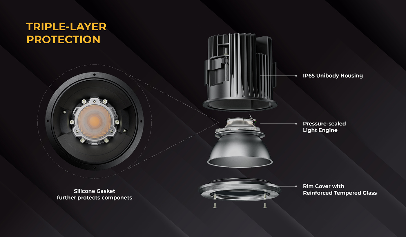 REV Hydro triple-layer IP65 protection diagram